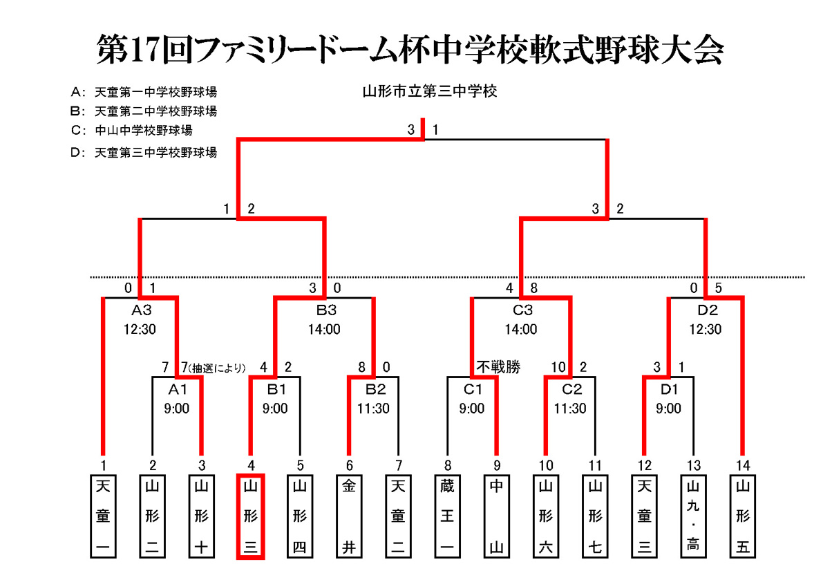 ファミリードーム杯